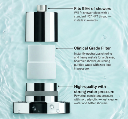 Shower Filter